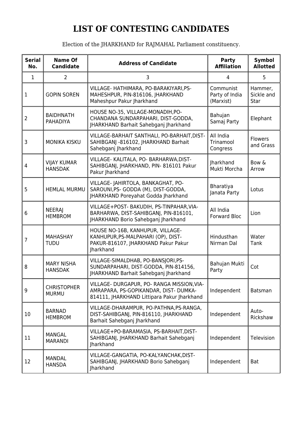 List of Contesting Candidates