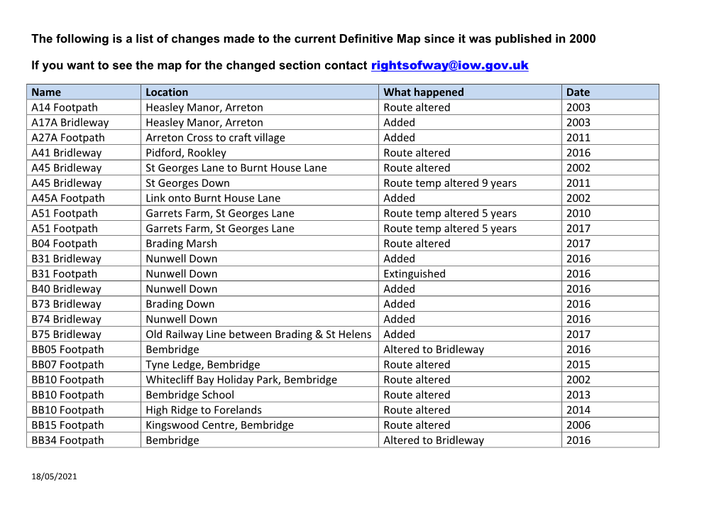 The Following Is a List of Changes Made to the Current Definitive Map Since It Was Published in 2000