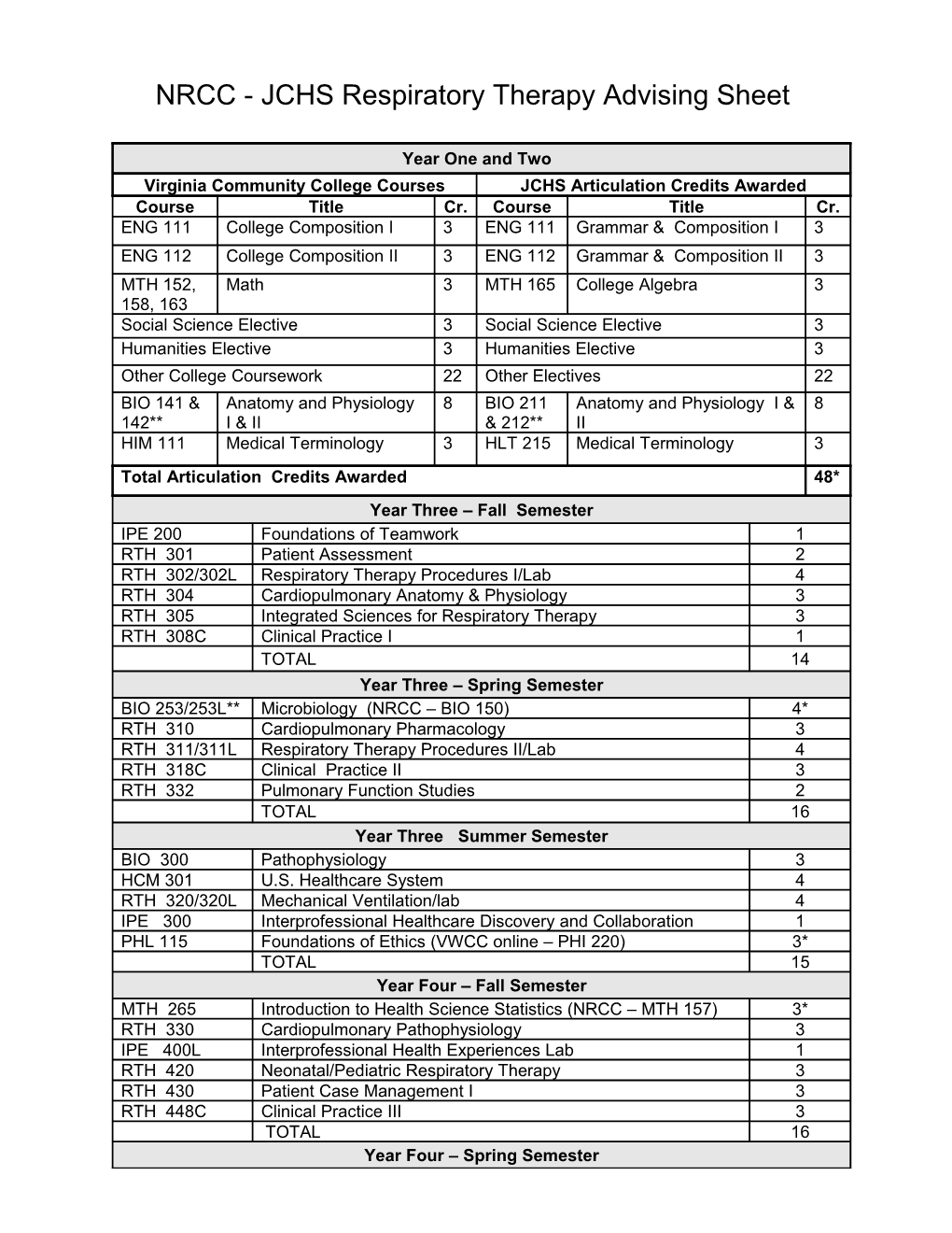 NRCC - JCHS Respiratory Therapy Advising Sheet