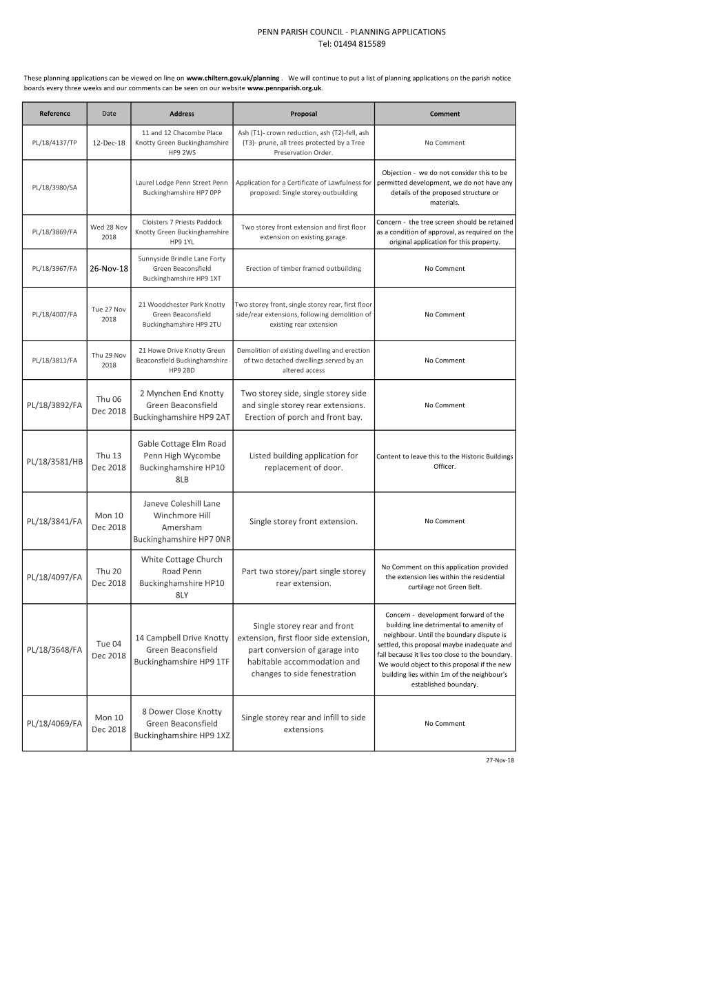 PLANNING APPLICATIONS Tel: 01494 815589 26-Nov-18 PL/18/3892/FA Thu 06 Dec 2018 2 Mynchen End Knotty Green