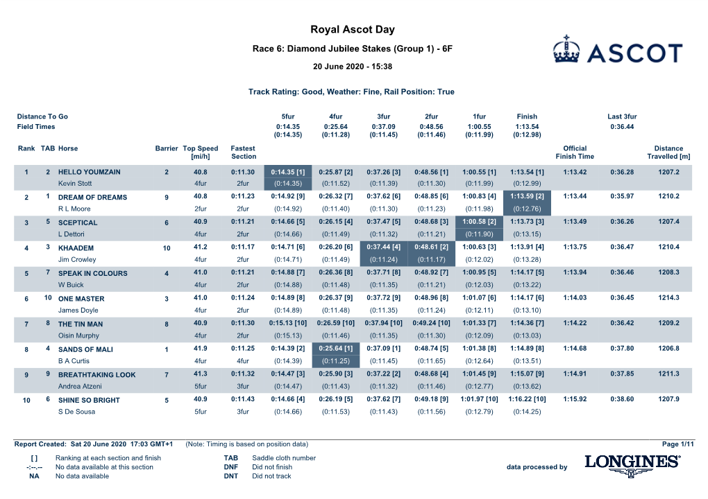 The Diamond Jubilee Stakes