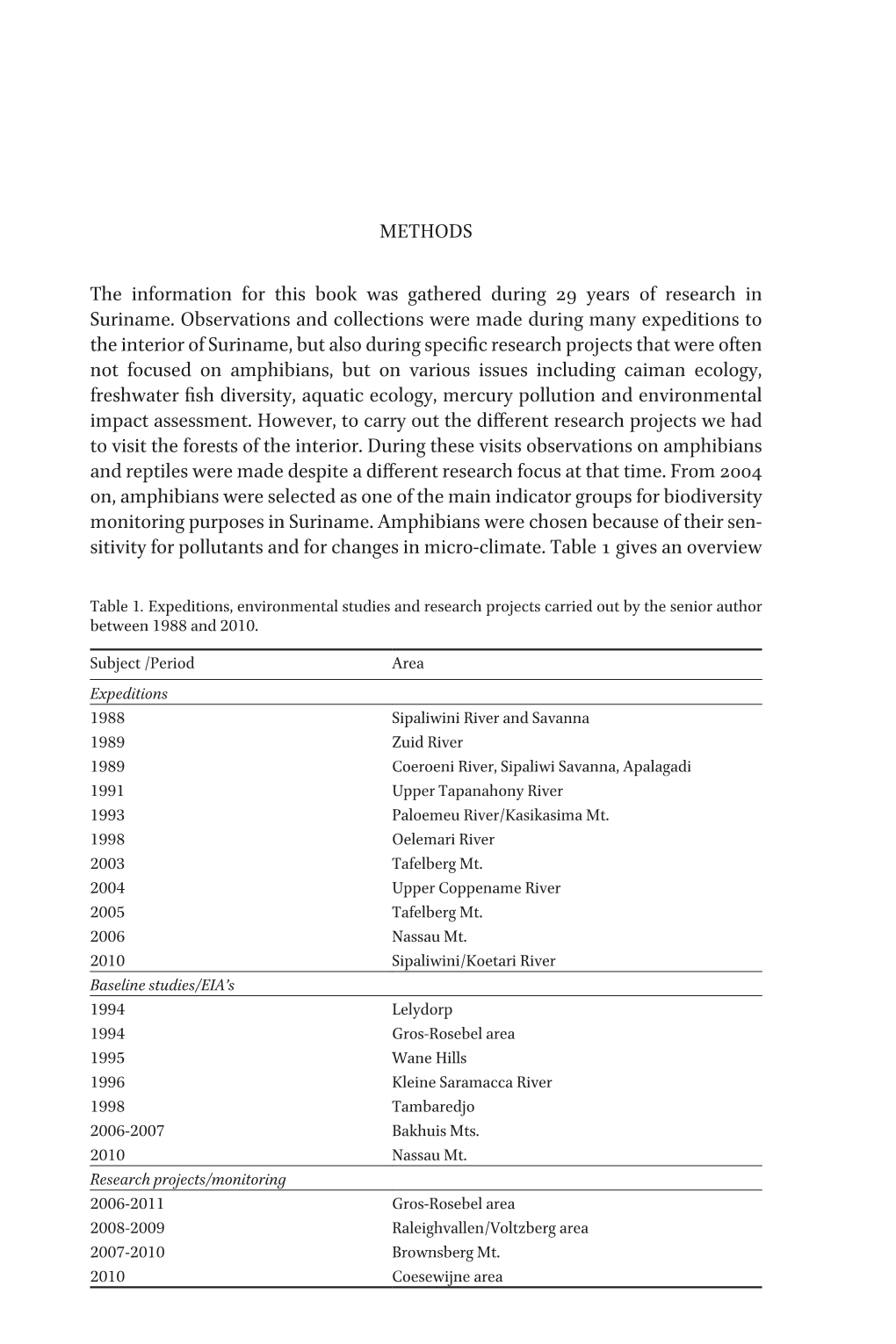 Methods 11 METHODS the Information for This Book Was Gathered During 29 Years of Research in Suriname. Observations and Collecti