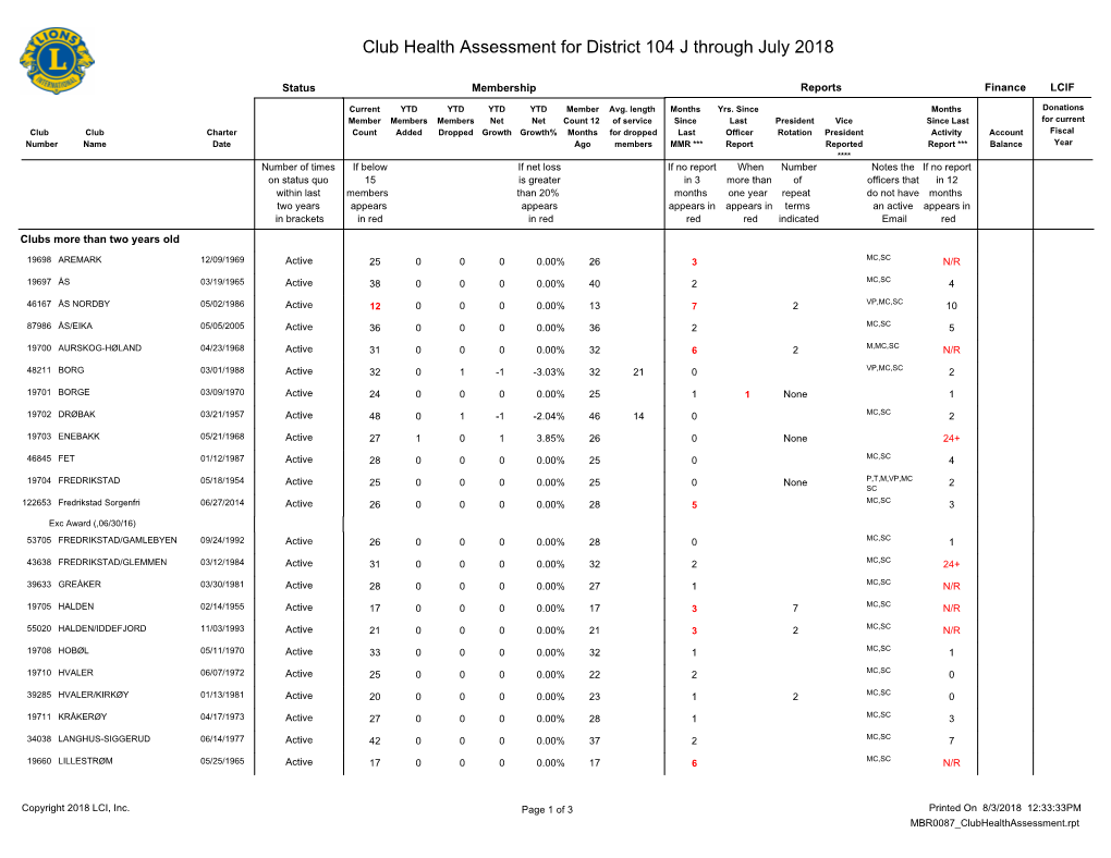 District 104 J.Pdf