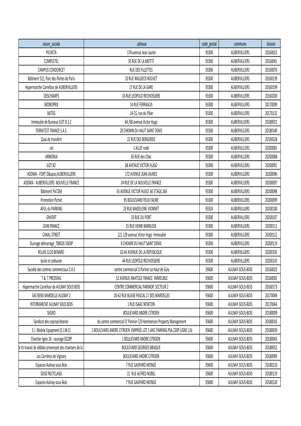 Extraction GUP -Janvier 2021.Pdf