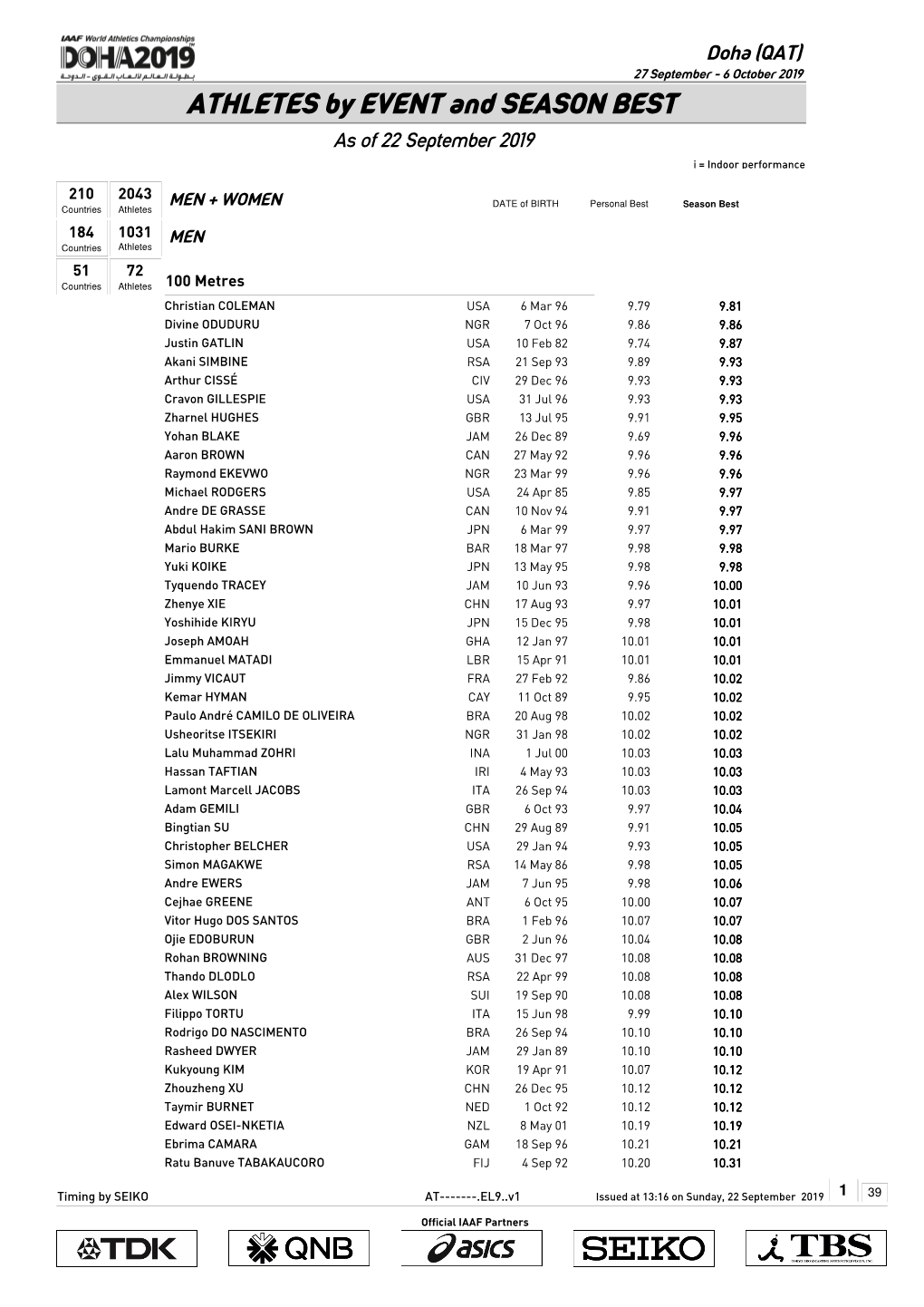 ATHLETES by EVENT and SEASON BEST As of 22 September 2019 I = Indoor Performance