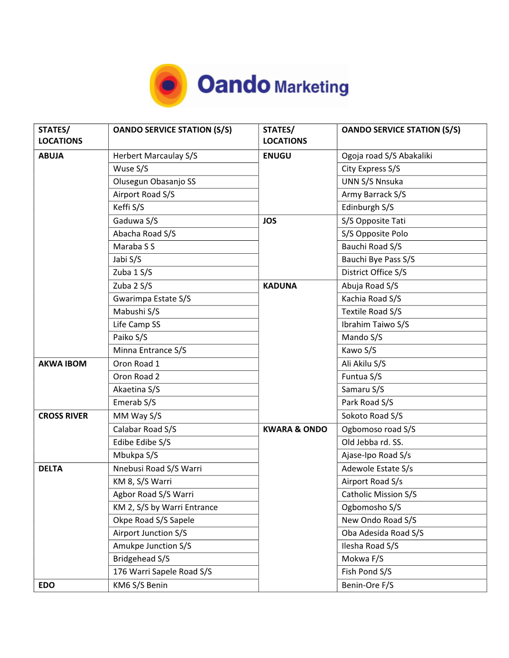 (S/S) States/ Locations Oando Service Station