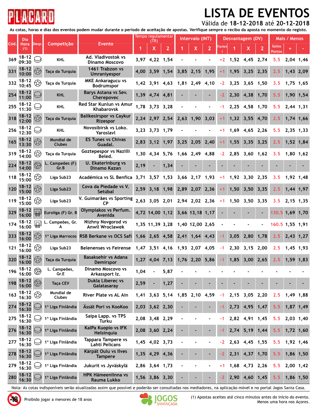 LISTA DE EVENTOS Válida De 18-12-2018 Até 20-12-2018 As Cotas, Horas E Dias Dos Eventos Podem Mudar Durante O Período De Aceitação De Apostas