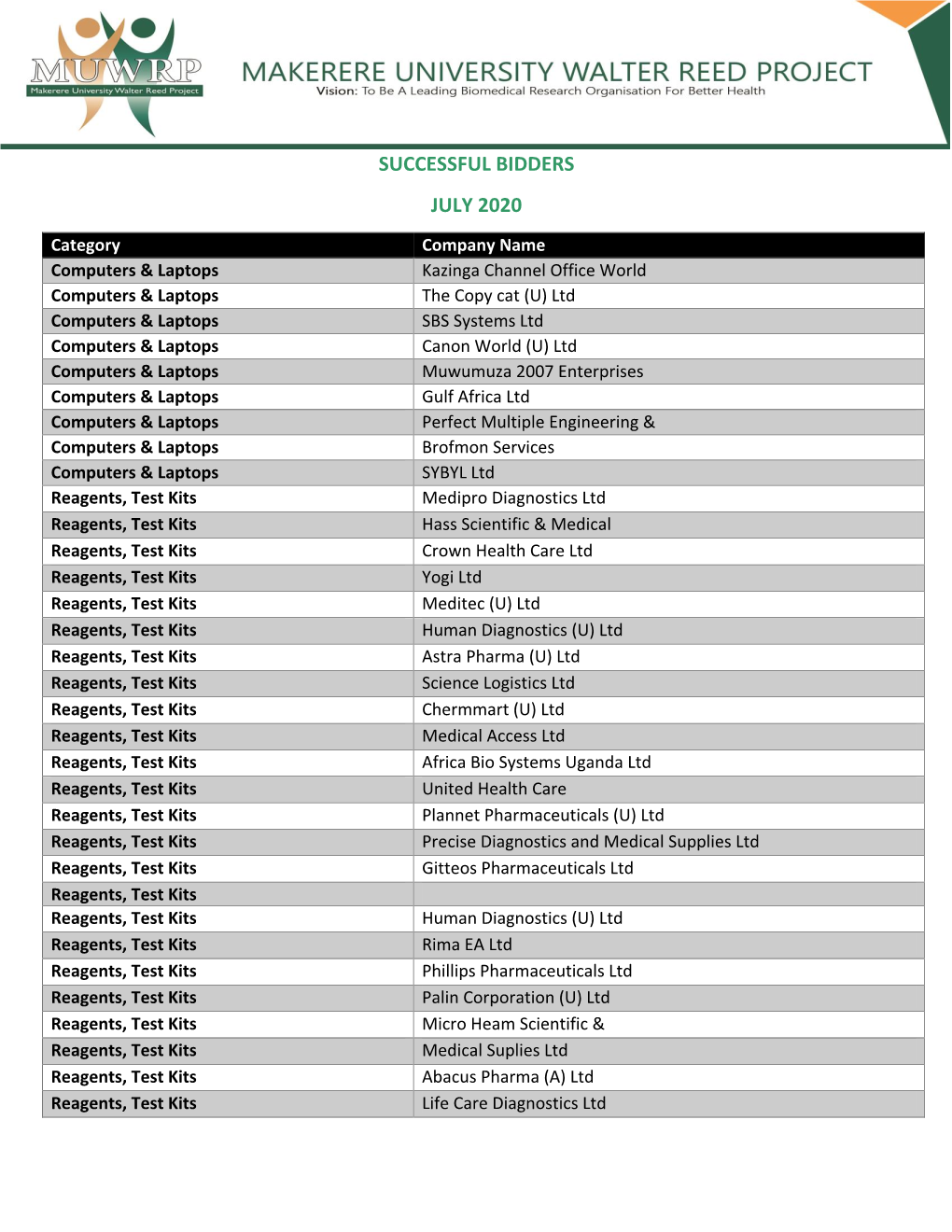 Successful Bidders July 2020