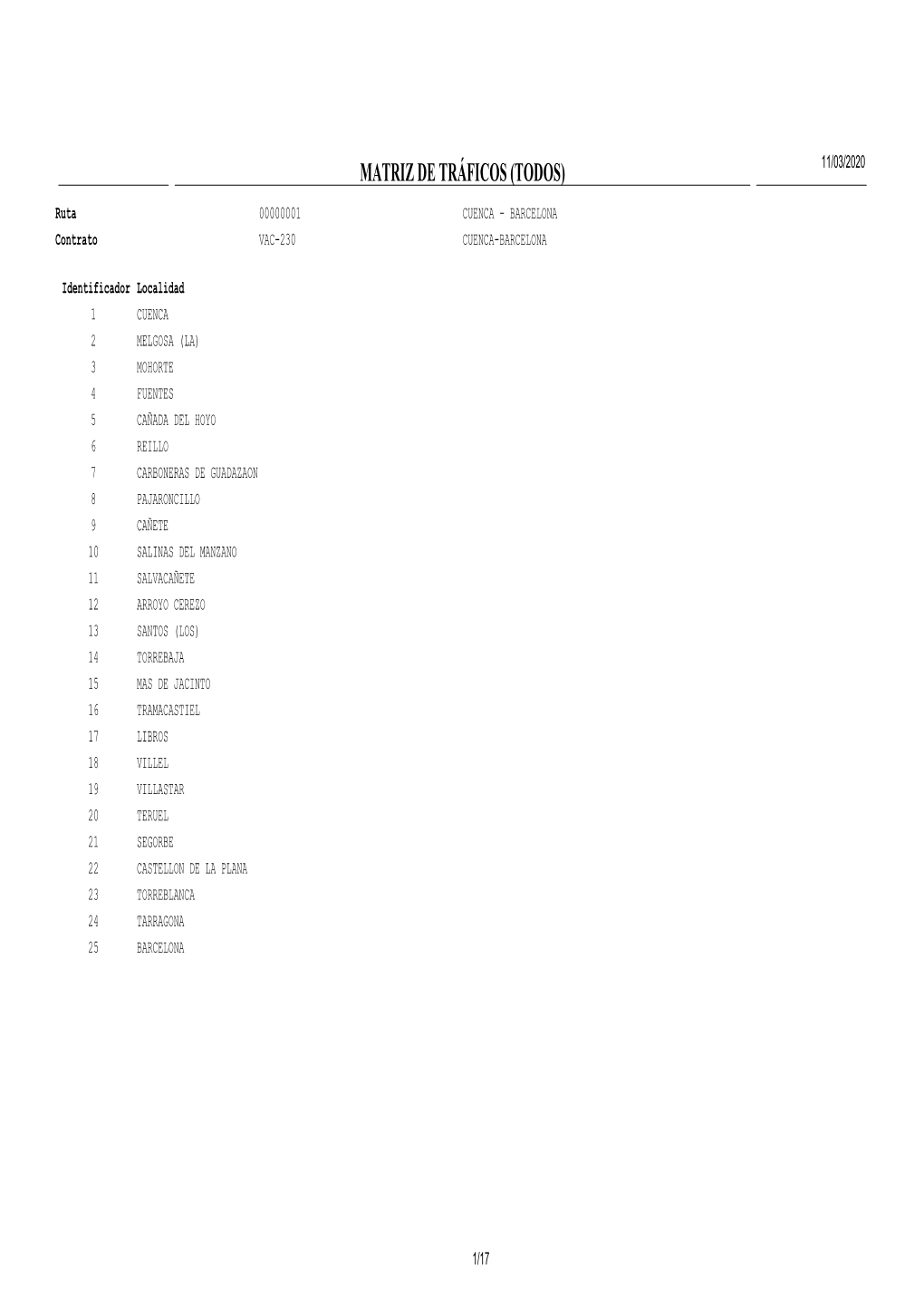 MATRIZ DE TRÁFICOS (TODOS) 11/03/2020 Ruta 00000001 CUENCA - BARCELONA Contrato VAC-230 CUENCA-BARCELONA