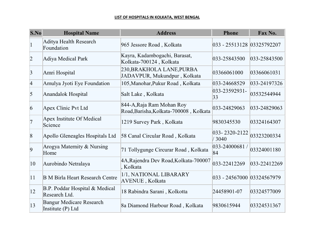 S.No Hospital Name Address Phone Fax No. 1 Aditya Health Research Foundation 965 Jessore Road , Kolkata