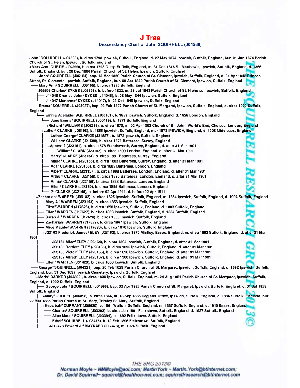 J Tree Descendancy Chart of John SQUIRRELL (J04589)