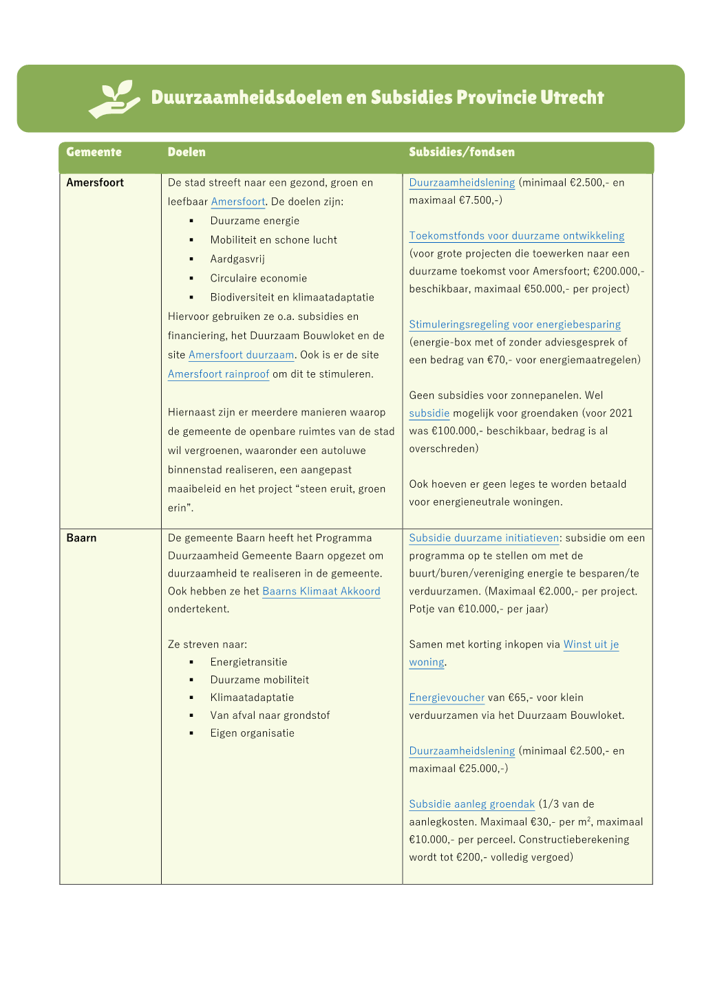 Duurzaamheidsdoelen En Subsidies Provincie Utrecht