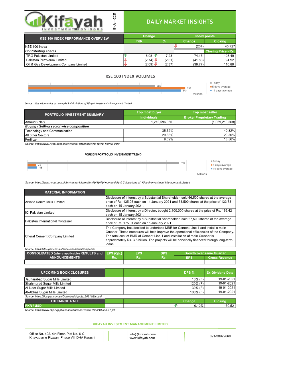 Daily Market Insights