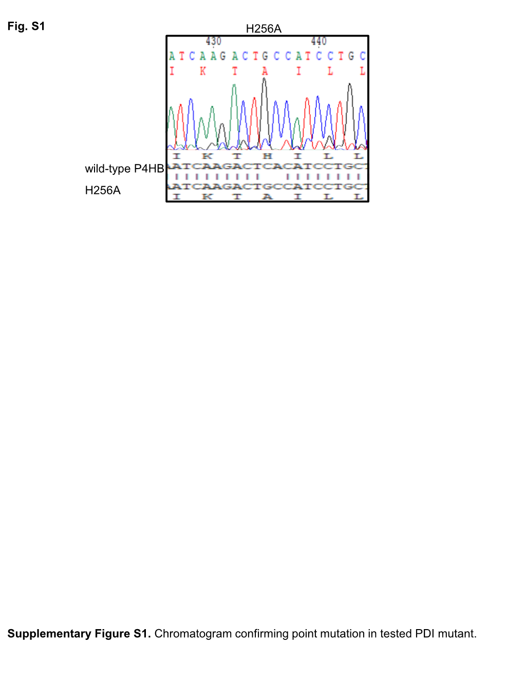 Supplementary Figures and Tables