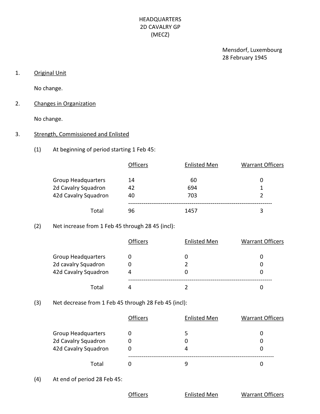 HEADQUARTERS 2D CAVALRY GP (MECZ) Mensdorf, Luxembourg 28 February 1945 1. Original Unit No Change. 2. Changes in Organization N