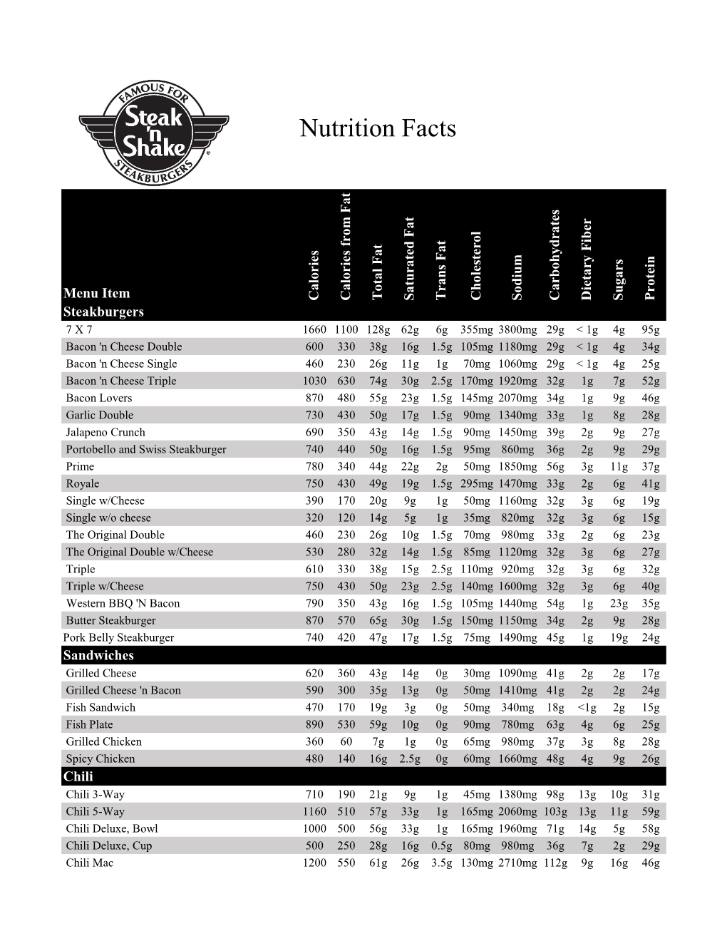 Nutrition Facts