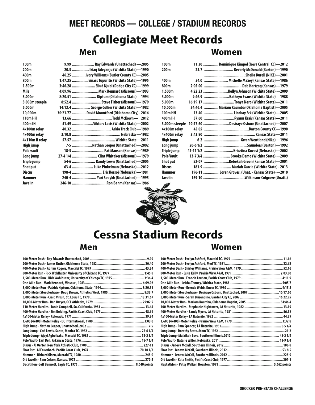 Collegiate Meet Records Cessna Stadium Records