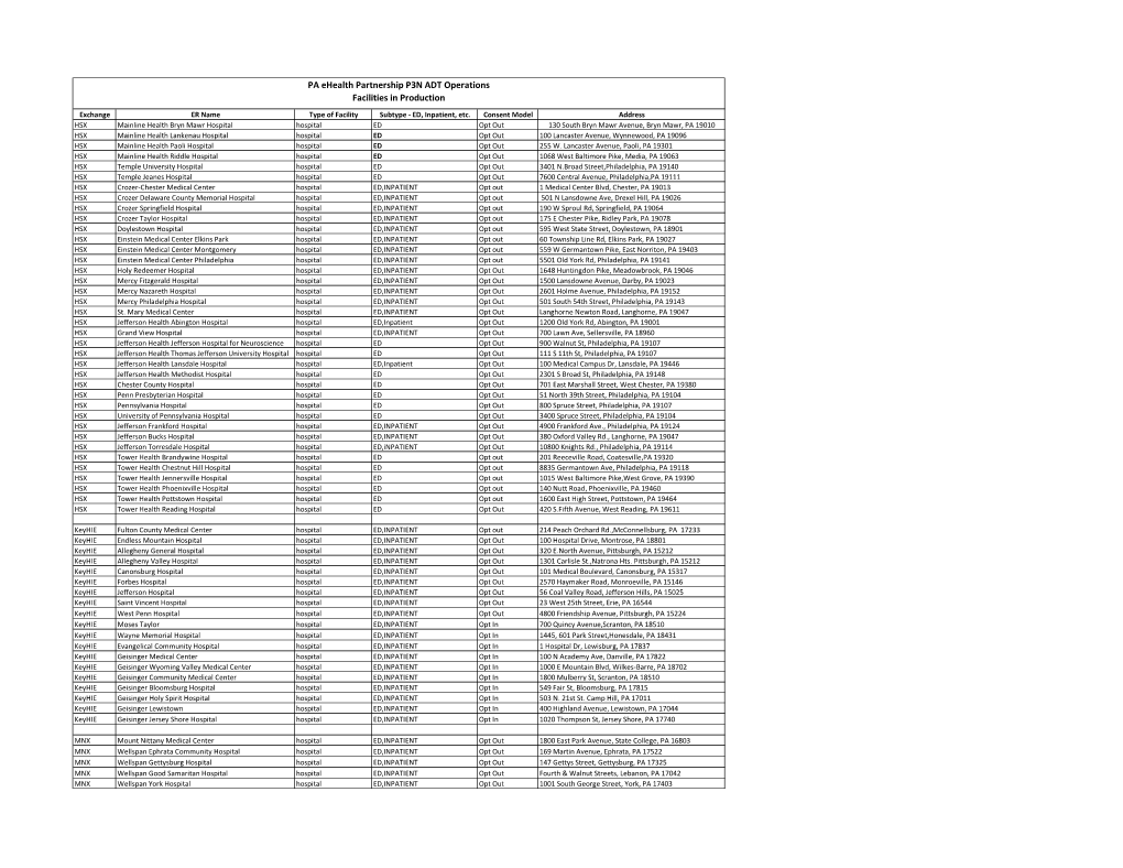 PA Ehealth Partnership P3N ADT Operations Facilities in Production Exchange ER Name Type of Facility Subtype - ED, Inpatient, Etc