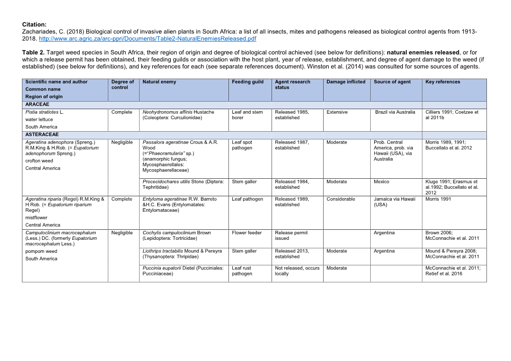 Biological Control of Invasive Alien Plants in South Africa: a List of All Insects, Mites and Pathogens Released As Biological Control Agents from 1913- 2018