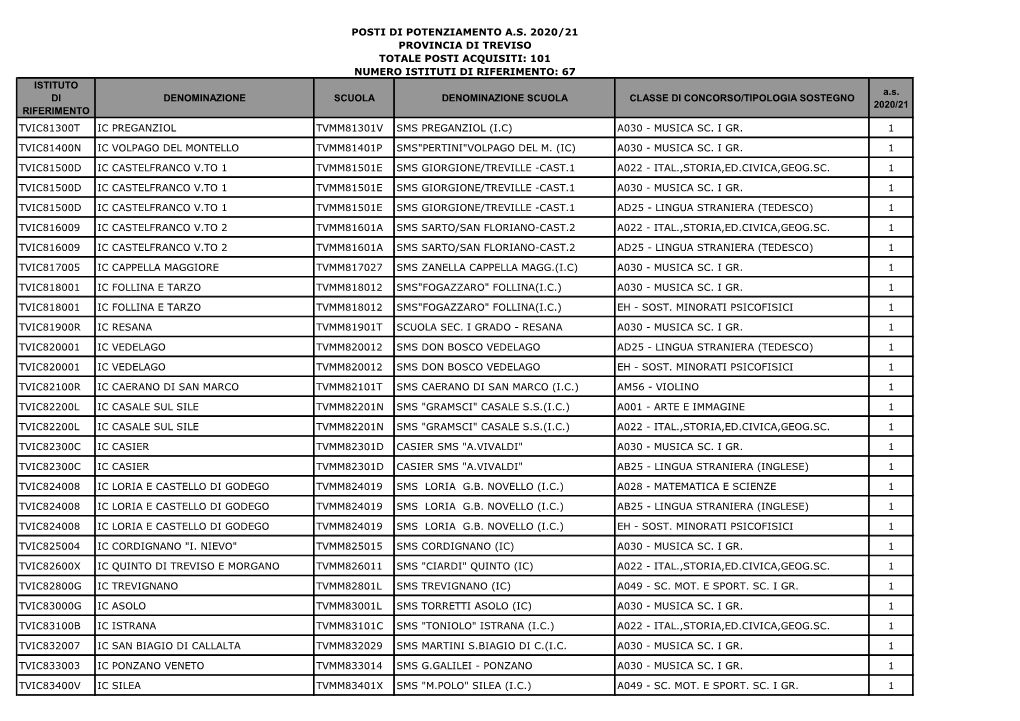 Potenziamento I Grado A.S. 20.21