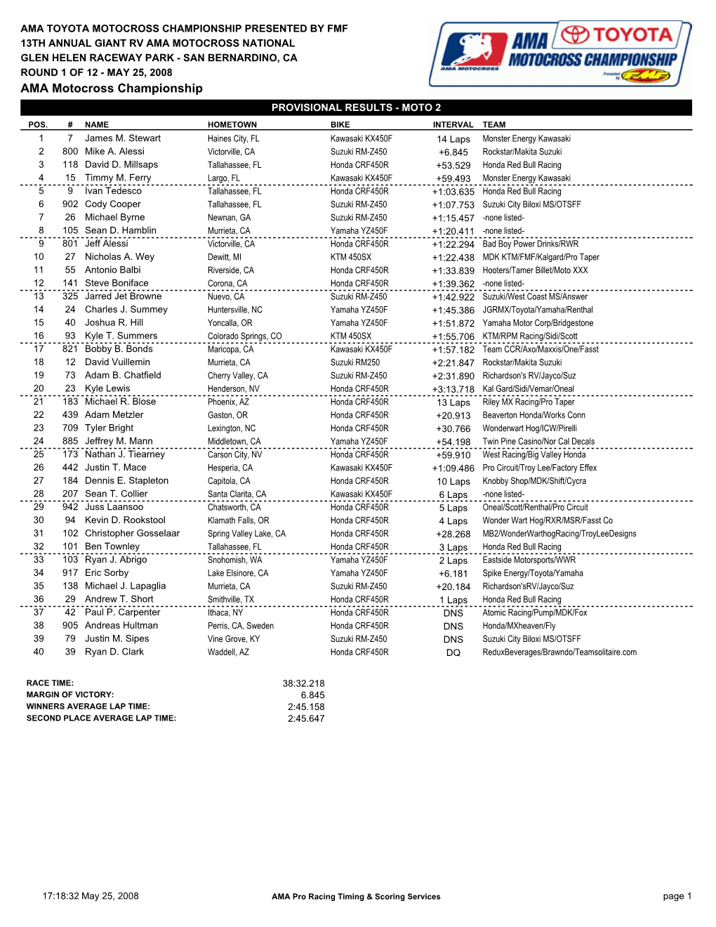 AMA Motocross Championship PROVISIONAL RESULTS - MOTO 2 POS