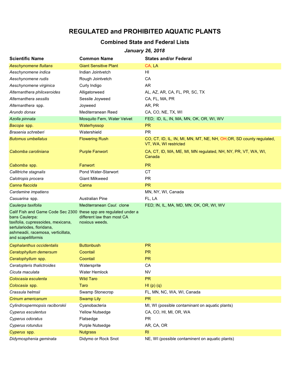 REGULATED and PROHIBITED AQUATIC PLANTS