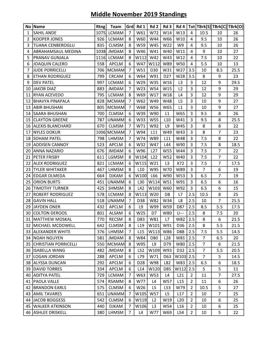 Individual Results November-2019.Xlsx