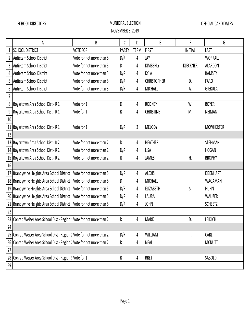 School Directors Municipal Election November 5, 2019