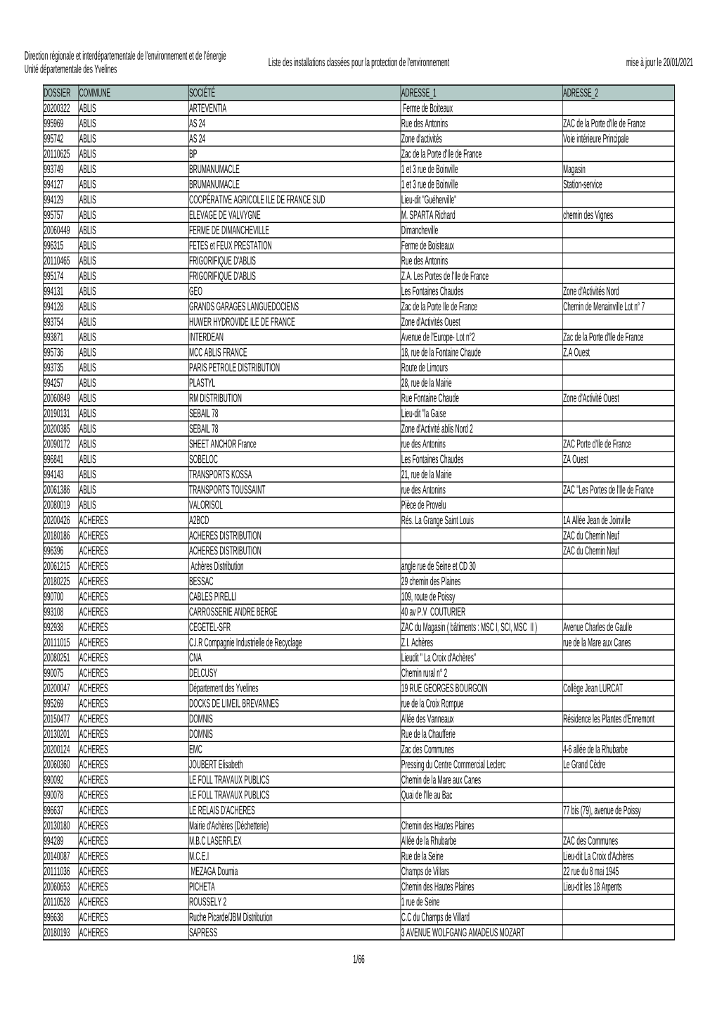 Tableau ICPE Janvier2021.Pdf