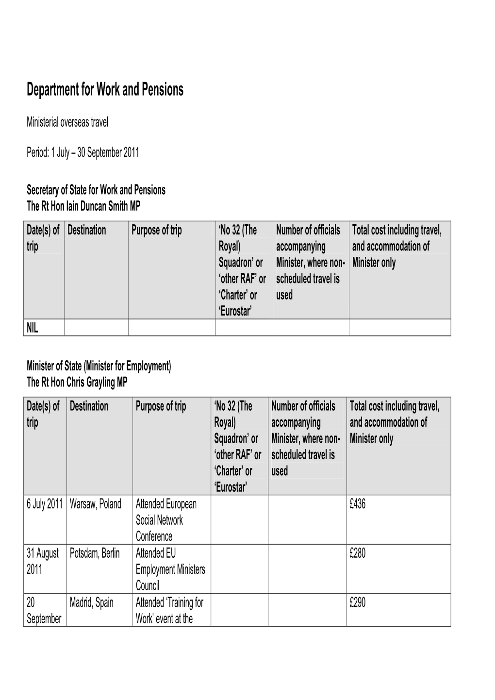 Department for Work and Pensions: Ministerial Overseas Travel July To