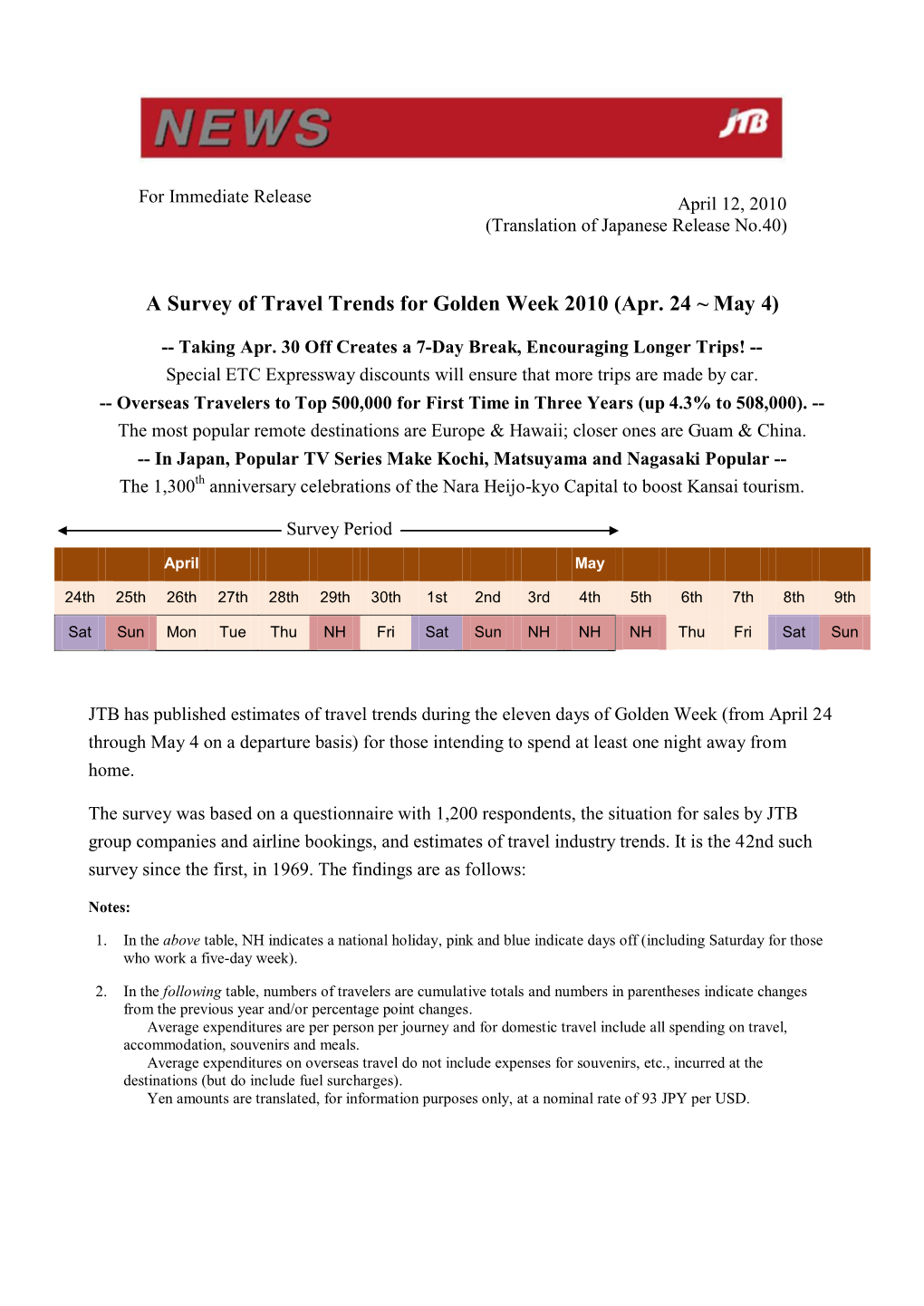 A Survey of Travel Trends for Golden Week 2010 (Apr. 24 ~ May 4)