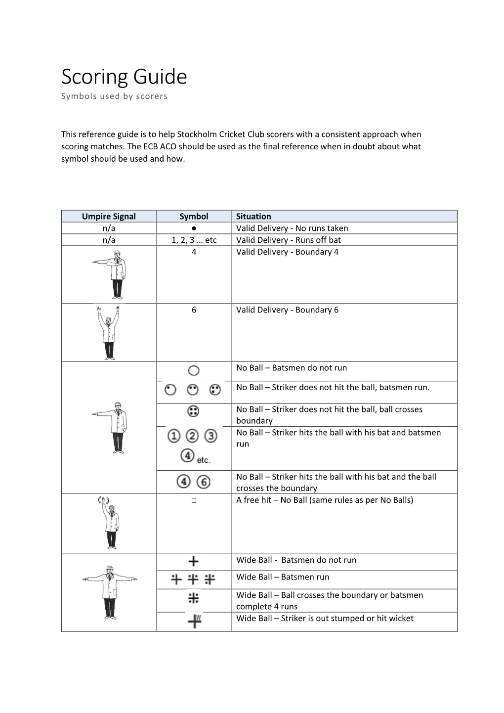 Scoring Guide Symbols Used by Scorers