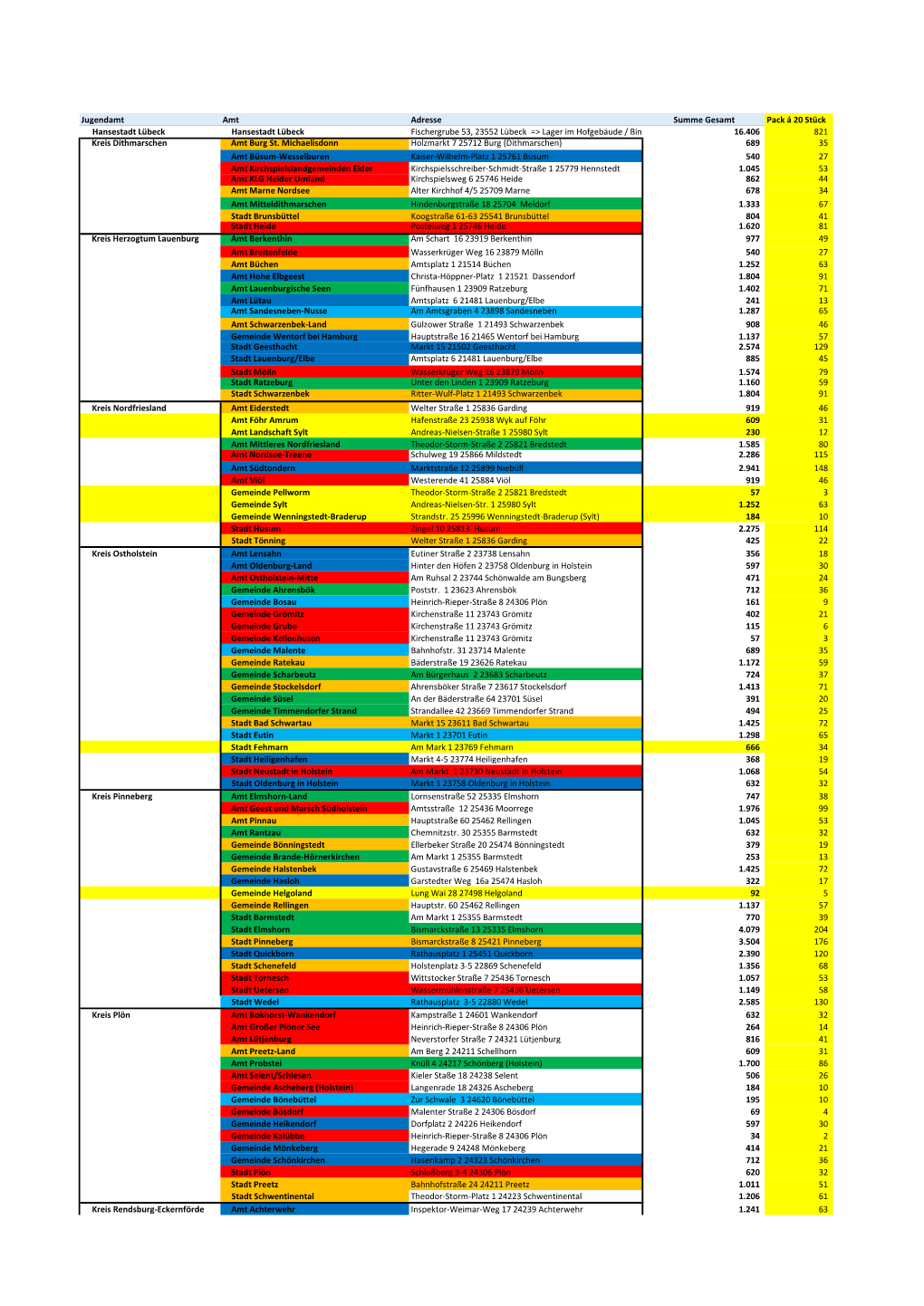 Jugendamt Amt Adresse Summe Gesamt Pack Á 20 Stück Hansestadt Lübeck Hansestadt Lübeck Fischergrube 53, 23552 Lübeck => Lager Im Hofgebäude / Binnenhof Der Fa