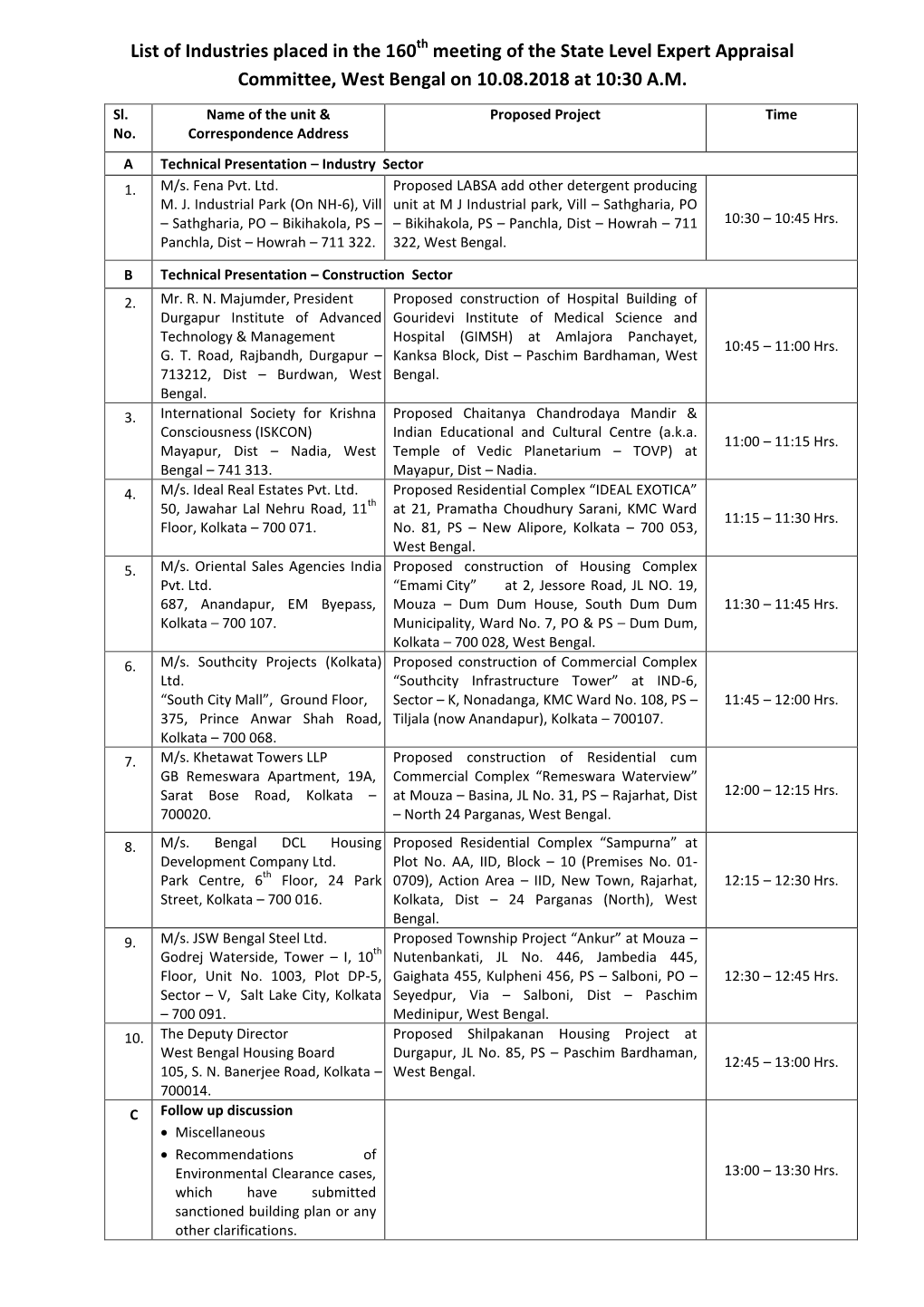List of Industries Placed in the 160 Meeting of the State Level Expert Appraisal Committee, West Bengal on 10.08.2018 at 10:30 A