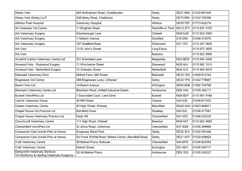 Abbey Vets 465 Nottingham Road, Chaddesden Derby DE21 6NA