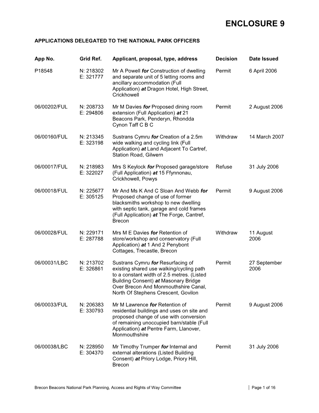 Applications Delegated to the National Park Officers