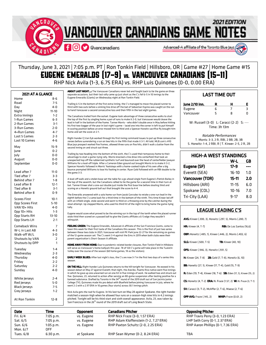 EUGENE EMERALDS (17-9) Vs. VANCOUVER CANADIANS (15-11)