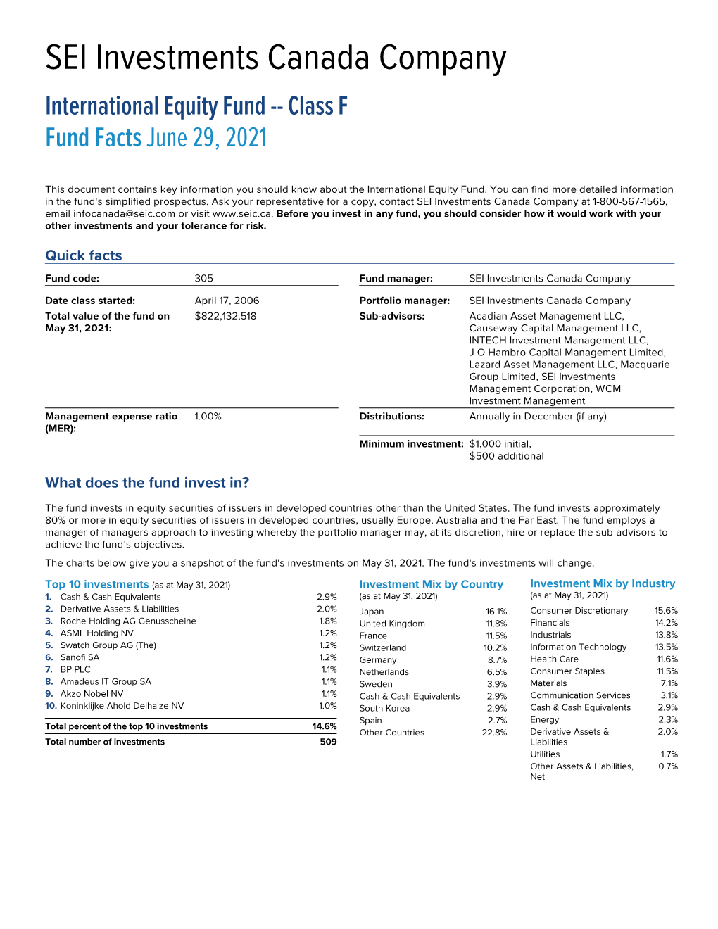 International Equity Fund -- Class F Fund Facts June 29, 2021