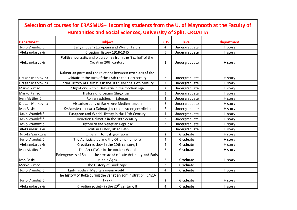 Selection of Courses for ERASMUS+ Incoming Students from the U. of Maynooth at the Faculty of Humanities and Social Sciences, University of Split, CROATIA