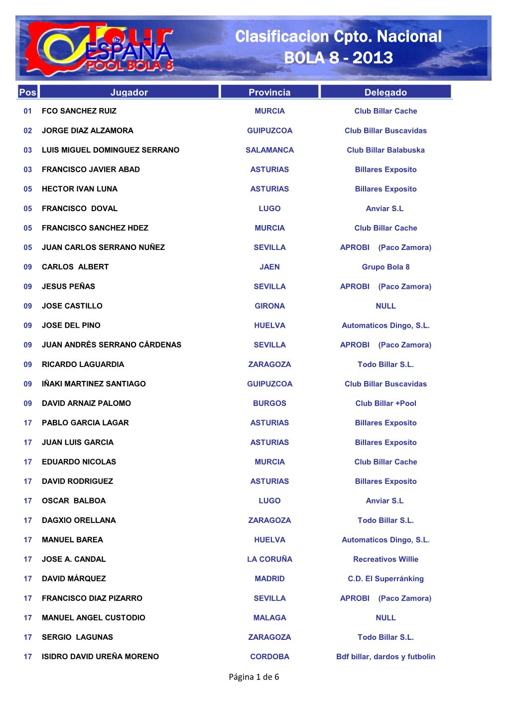 Clasificacion Cpto. Nacional BOLA 8 - 2013