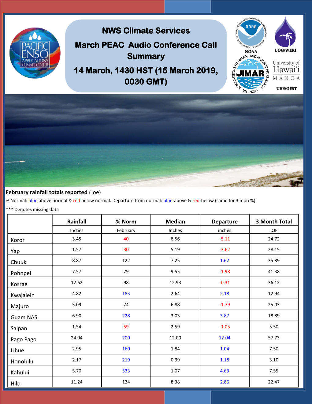 NWS Climate Services March PEAC Audio Conference Call Summary 14 March, 1430 HST (15 March 2019, 0030 GMT)