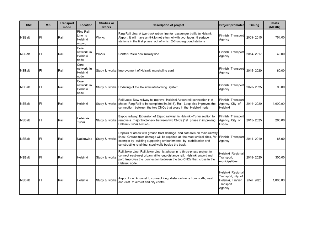 CNC MS Transport Mode Location Studies Or Works Description Of