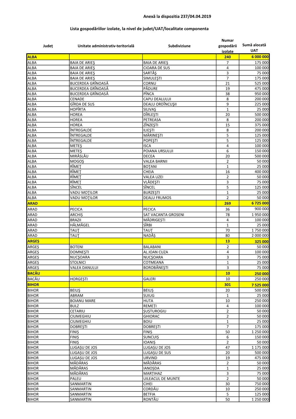 Lista Locuintelor Izolate-Fara 0.Xlsx