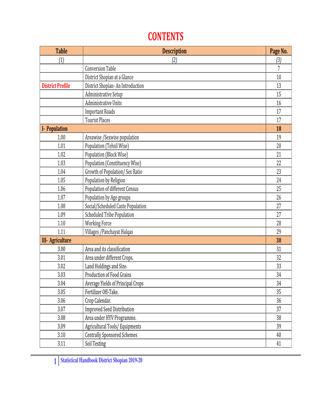 District Shopian