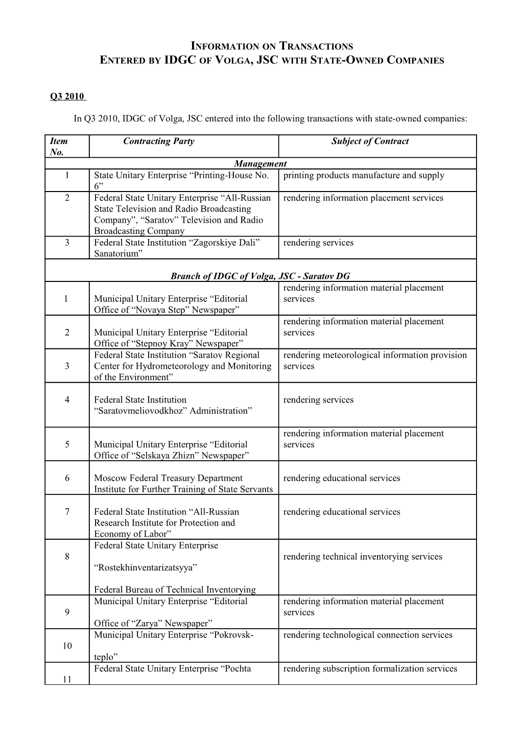 Entered by IDGC of Volga, JSC with State-Owned Companies