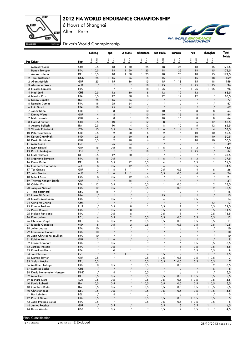 Race After 2012 FIA WORLD ENDURANCE CHAMPIONSHIP 6