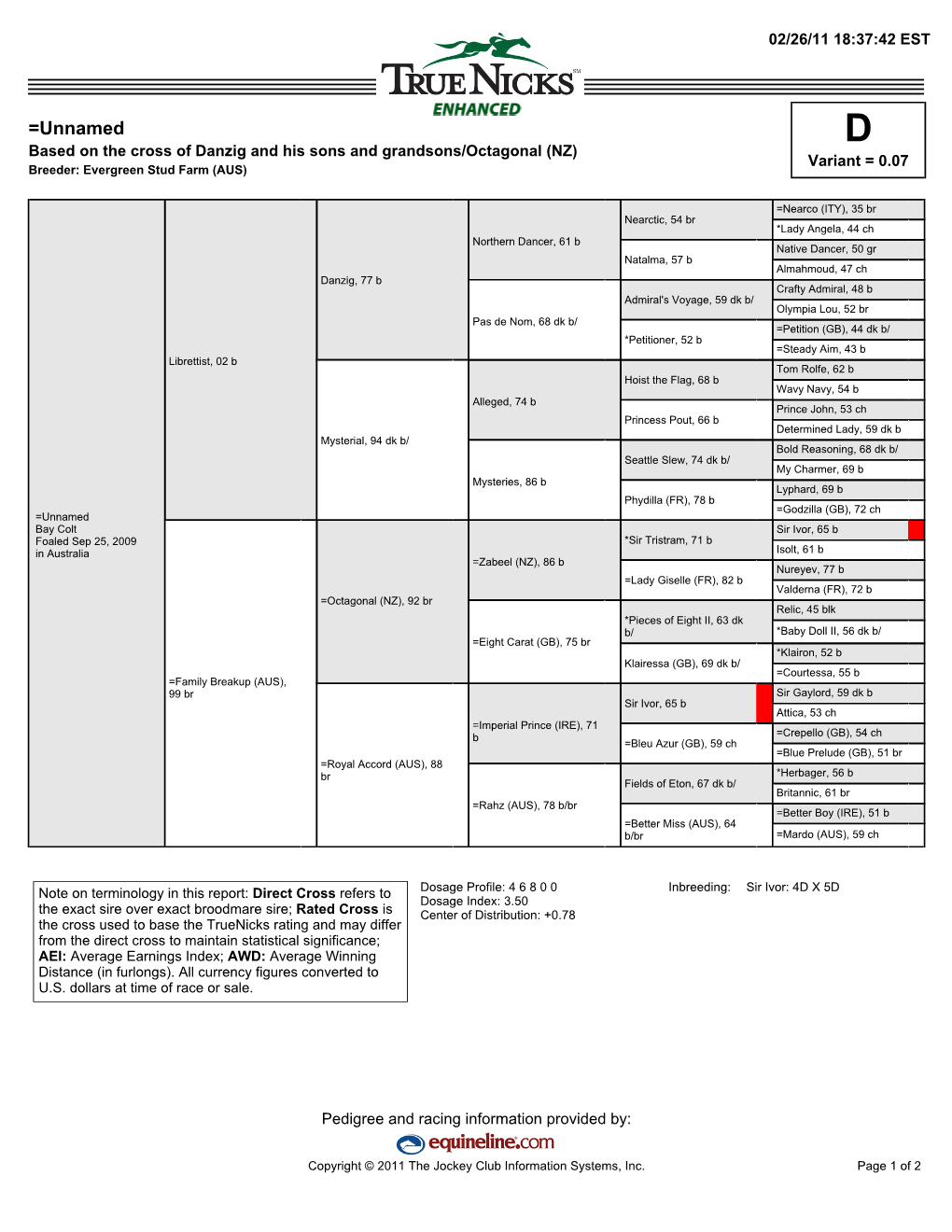 =Unnamed D Based on the Cross of Danzig and His Sons and Grandsons/Octagonal (NZ) Variant = 0.07 Breeder: Evergreen Stud Farm (AUS)