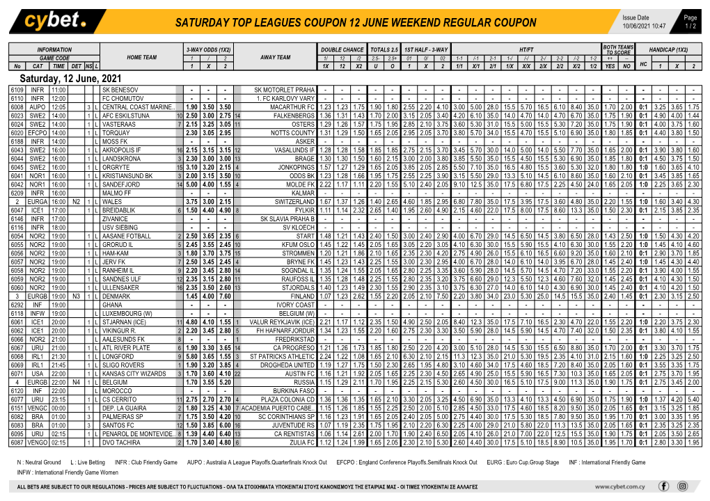 Saturday Top Leagues Coupon 12 June Weekend Regular Coupon 10/06/2021 10:47 1 / 2