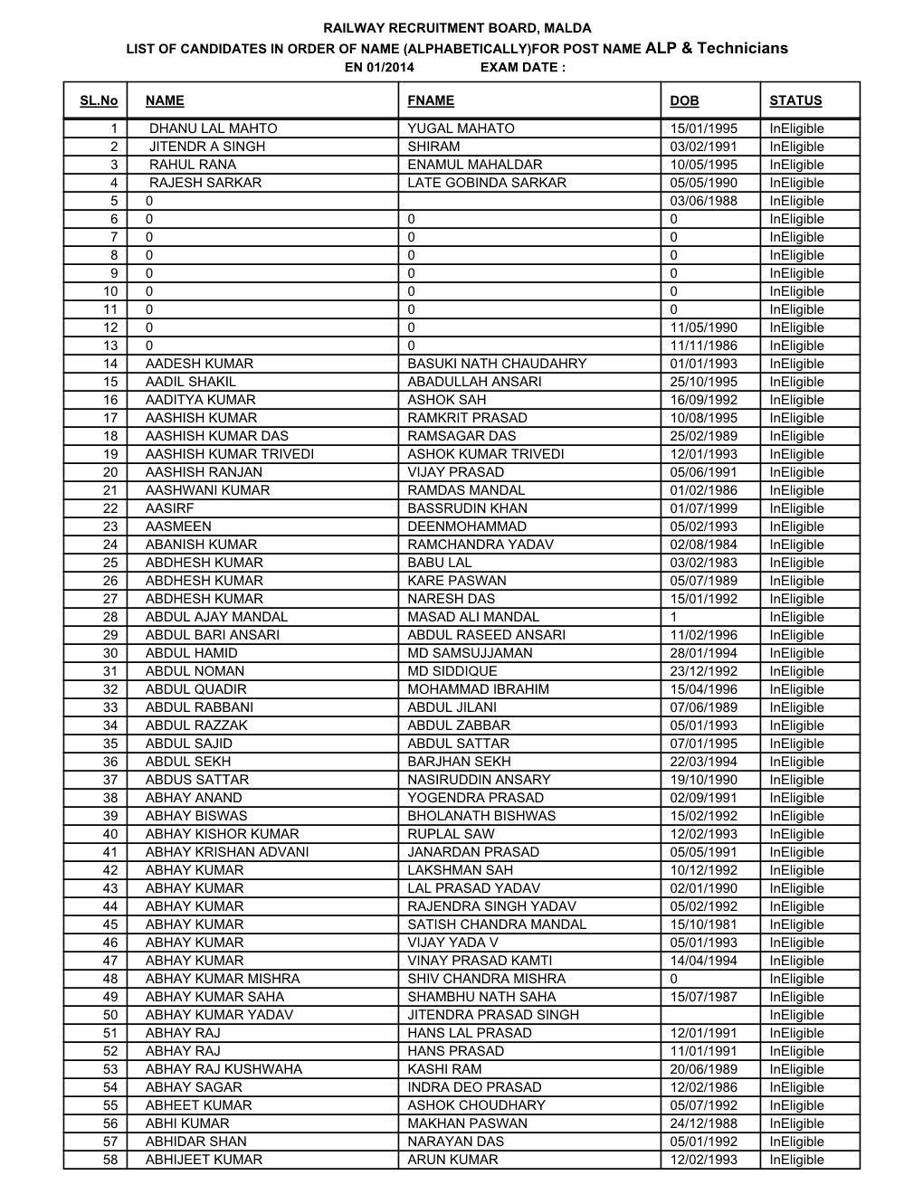 RAILWAY RECRUITMENT BOARD, MALDA LIST of CANDIDATES in ORDER of NAME (ALPHABETICALLY)FOR POST NAME ALP & Technicians EN 01/2