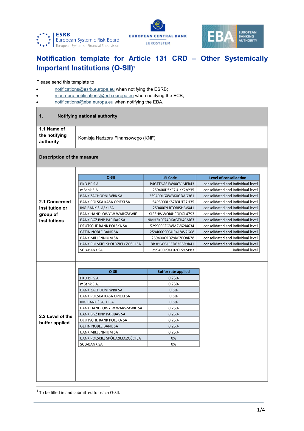 Other Systemically Important Institutions (O-SII)1